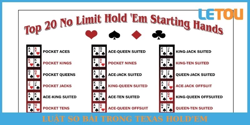 Luật so bài trong Texas Hold’em